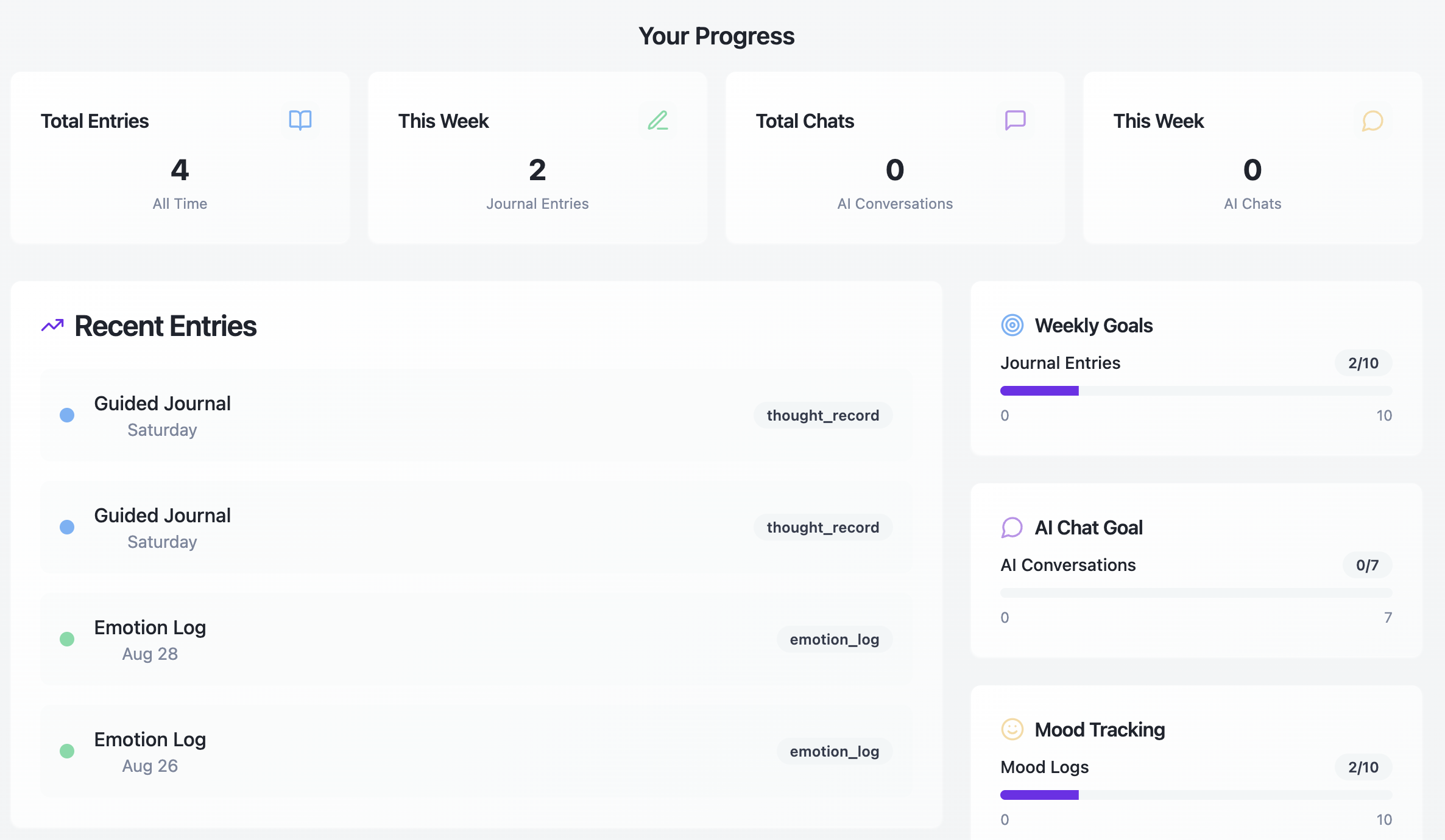 Your Progress Dashboard